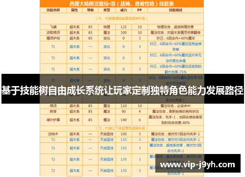 基于技能树自由成长系统让玩家定制独特角色能力发展路径