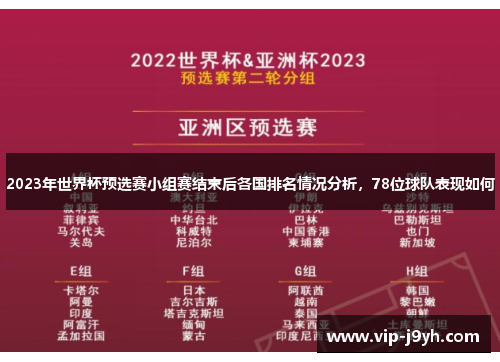 2023年世界杯预选赛小组赛结束后各国排名情况分析，78位球队表现如何