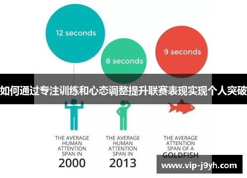 如何通过专注训练和心态调整提升联赛表现实现个人突破