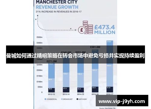 曼城如何通过精明策略在转会市场中避免亏损并实现持续盈利