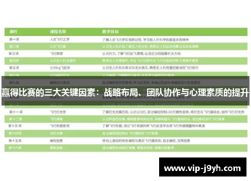 赢得比赛的三大关键因素：战略布局、团队协作与心理素质的提升