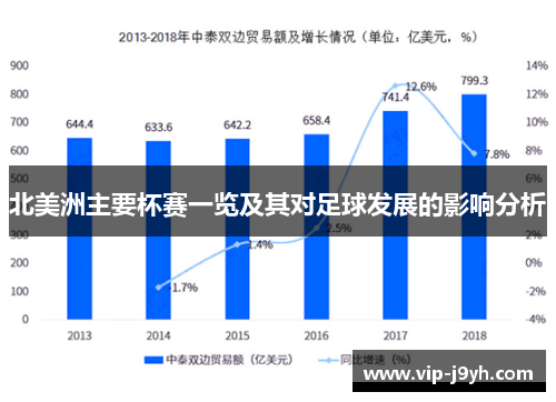 北美洲主要杯赛一览及其对足球发展的影响分析