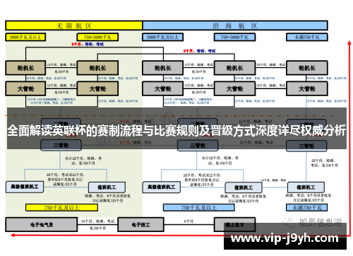 全面解读英联杯的赛制流程与比赛规则及晋级方式深度详尽权威分析