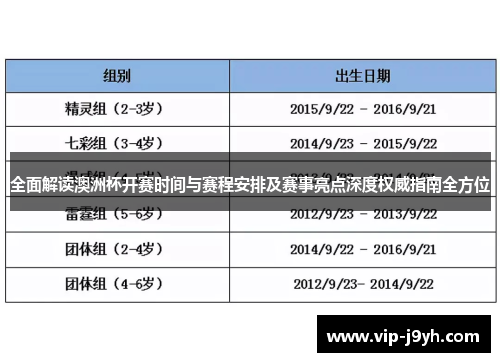 全面解读澳洲杯开赛时间与赛程安排及赛事亮点深度权威指南全方位